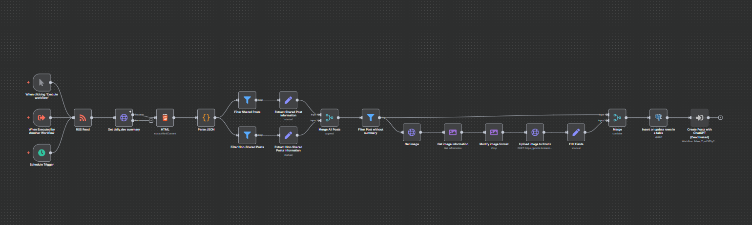 Workflow n8n d&rsquo;extraction : lecture du flux RSS daily.dev, parsing JSON, filtrage des articles puis insertion en base